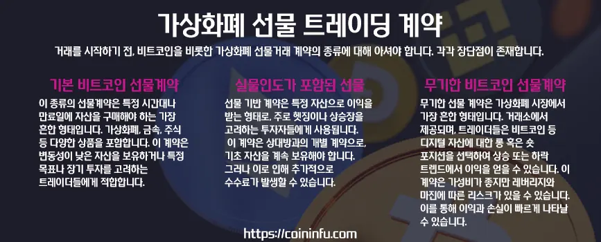 코인 선물거래 계약의 종류